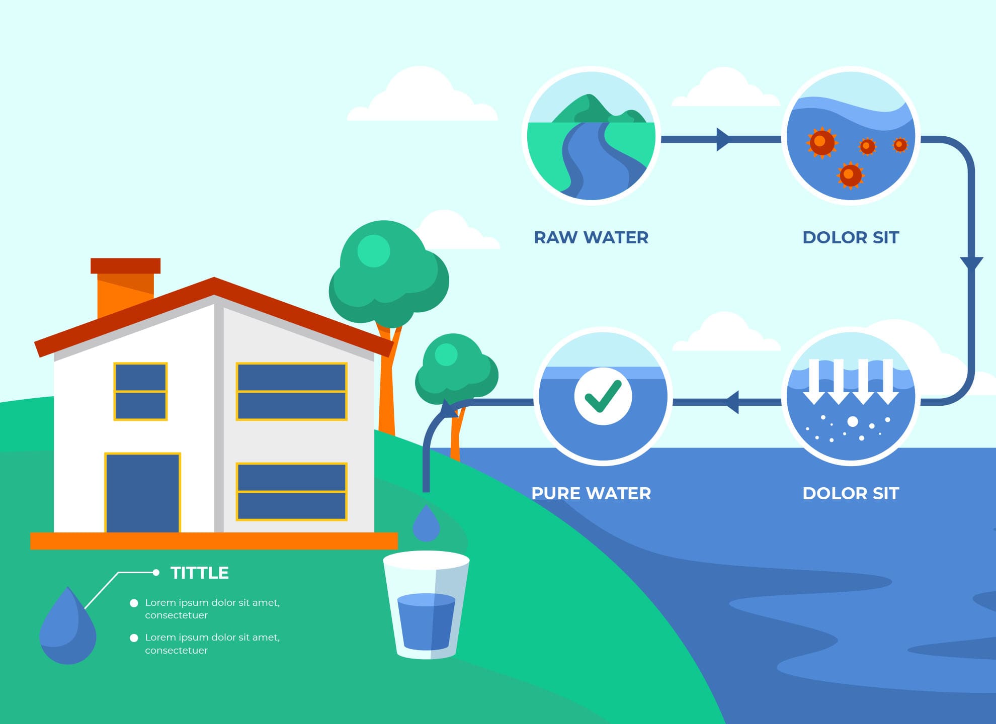 น้ำไม่สะอาด